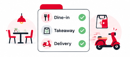 Manage-Every-Order-Mode